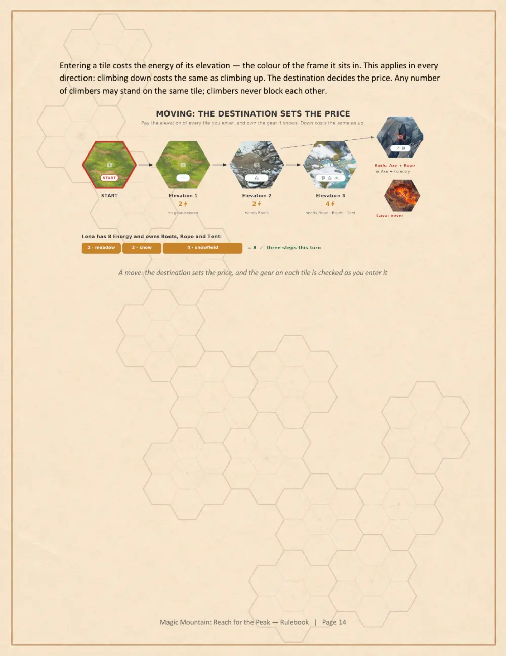 Rulebook page 14