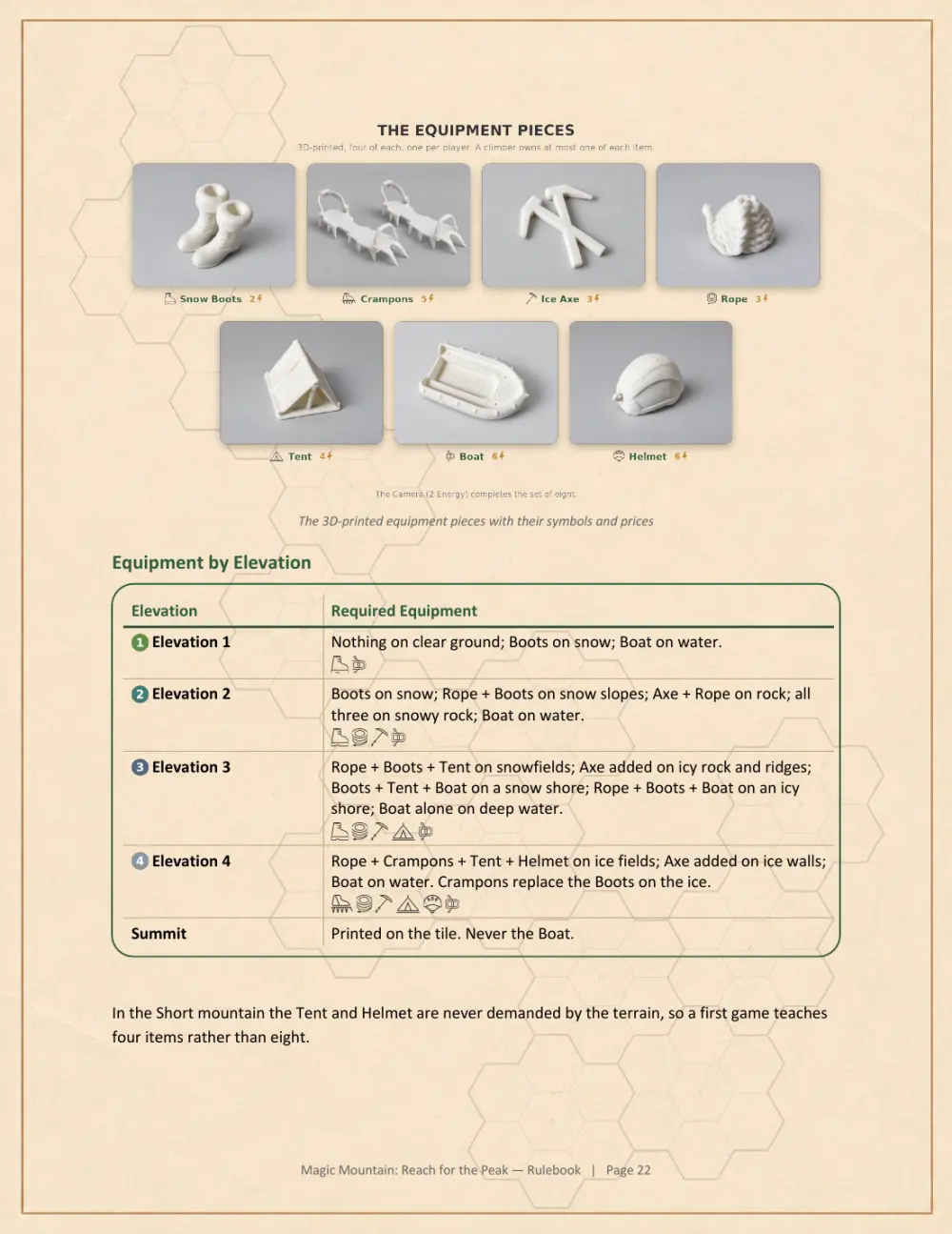 Rulebook page 22